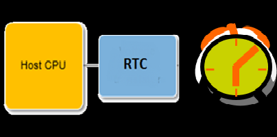 Nota de Ingeniería: RTC de NXP, gran exactitud y bajo consumo